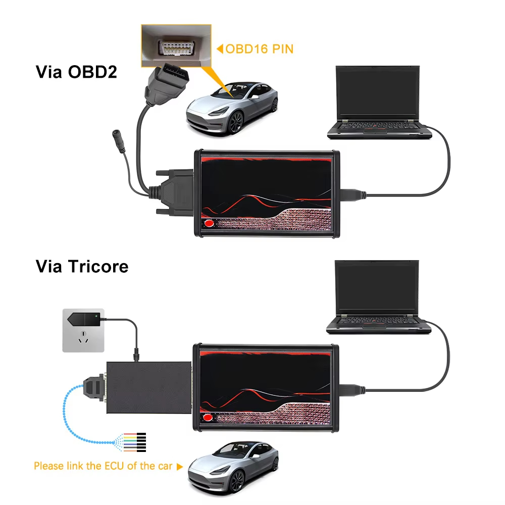 Ecu Chip Tuning  For KESS V5.0 - Power Tools Online recension och pris