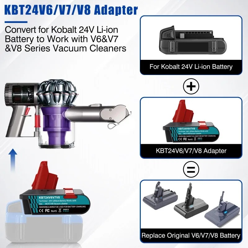 KBT24V6V7V8 Power Tool Battery - Power Tools Kobalt recension och pris